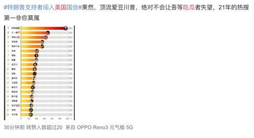 世界网友齐吃瓜